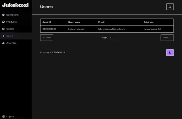 Admin users table listing account IDs, usernames, emails, and addresses